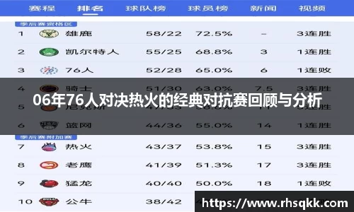 06年76人对决热火的经典对抗赛回顾与分析